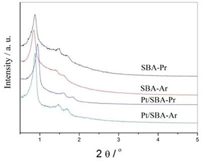 Hydrodeoxygenation of Bio-Derived Phenol to Cyclohexane Fuel Catalyzed by Bifunctional Mesoporous Organic–Inorganic Hybrids